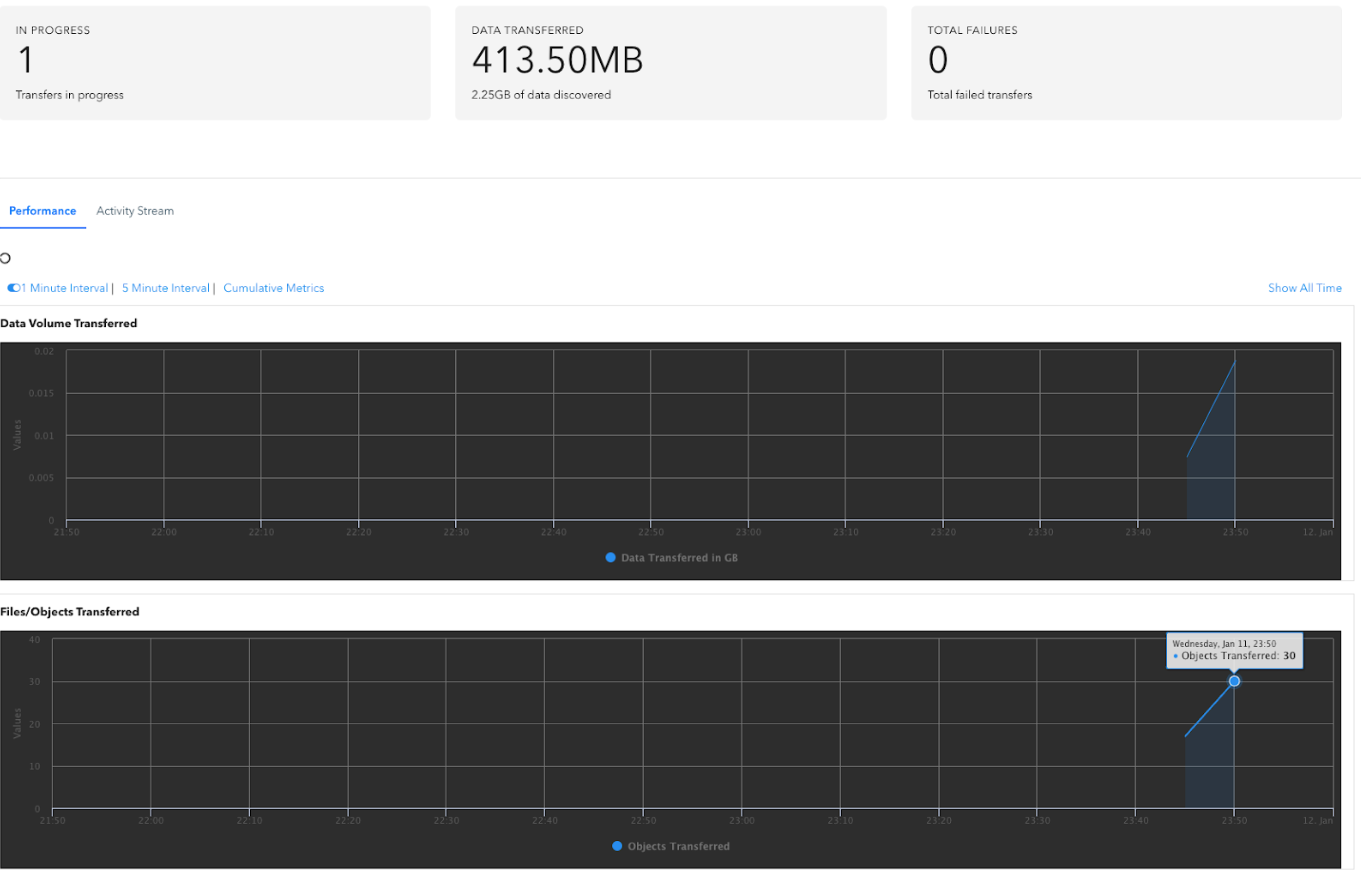 Box Content Migrations | Movebot - Data Agility & Actionable Insights