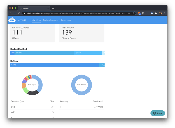 SharePoint Migration reporting