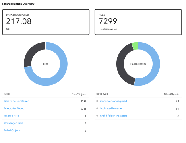 Google Drive Migrations - Scan Results