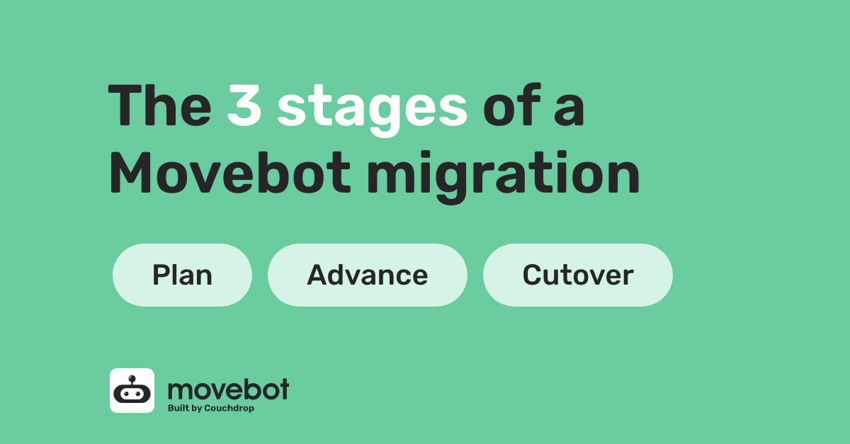 The-3-steps-of-a-movebot-migration-2