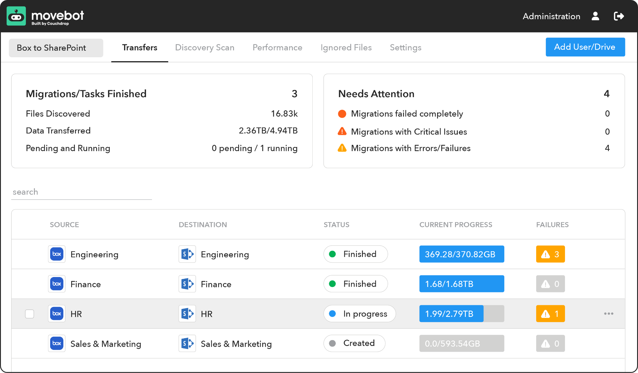 Movebot dashboard showing Box to SharePoint migration