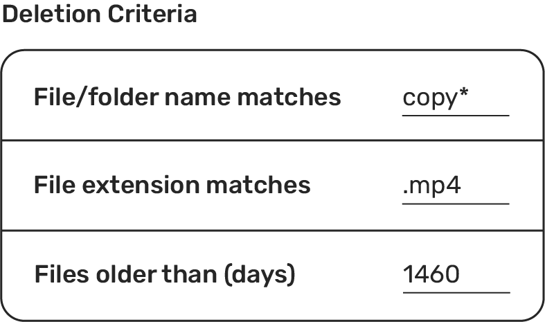 Deletion criteria examples: File/folder name matches copy*, File extension matches .mp4, Files older than (days) 1460