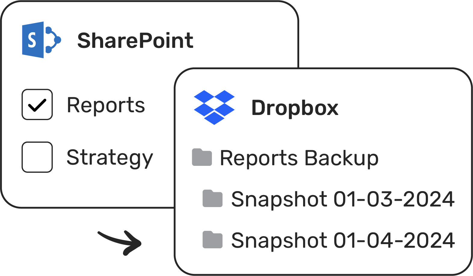 Graphic of timestamped folders with a copy of reports from SharePoint to Dropbox